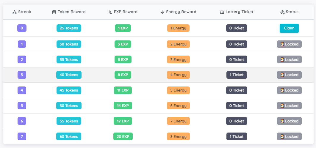 Daily Login Streak - Vie Faucet Script Addon